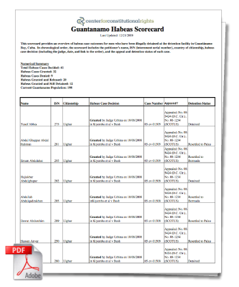 Download and view CCR's Habeas Scorecards as a PDF CCR's Habeas Scorecard image